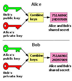 250px-Public_key_shared_secret.svg